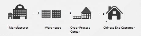 taobao_tmall_service_process.png