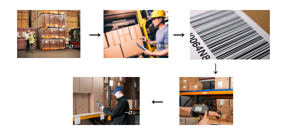 Goods_inspection_and_warehousing.png